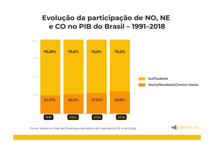 Arte: Brasil 61